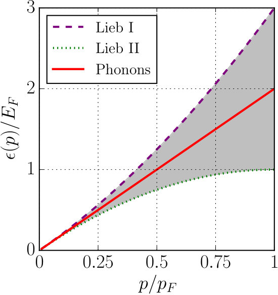 Figure 23